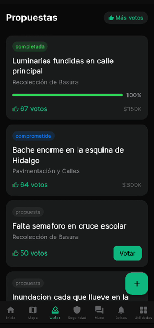 Votar propuestas